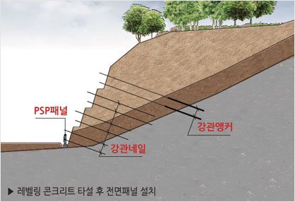 레벨링 콘크리트 타설 후 전면패널 설치